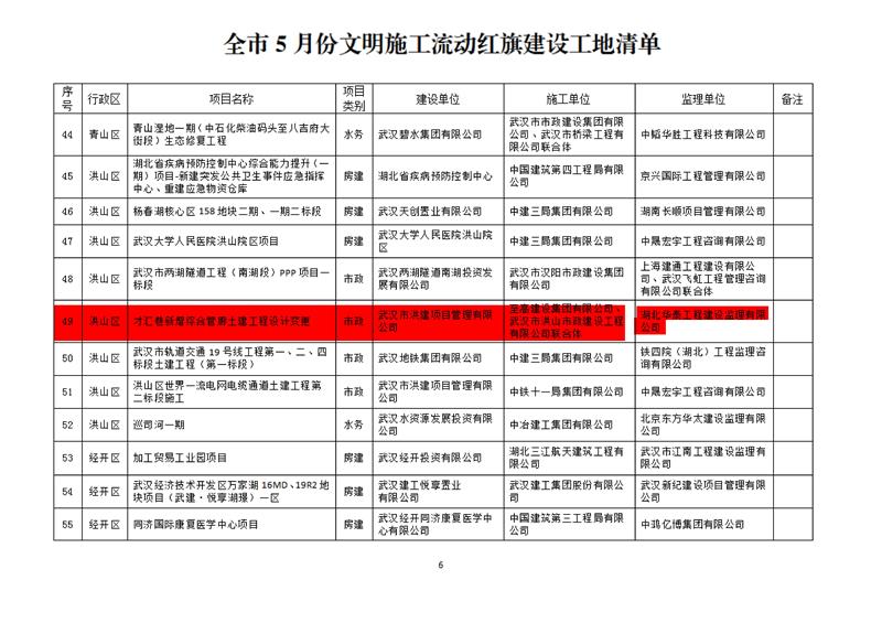 6月15日-关于五月份文明施工“十优”、流动红旗工地及优秀施工班组的通报(OCR)(1)_01.jpg
