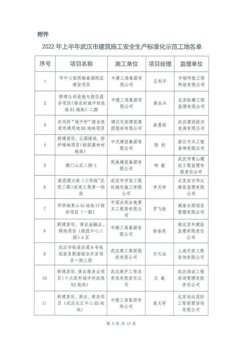 【2022】13-2022年上半年安全生产标准化示范工地的通报_02.jpg